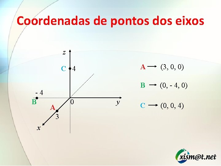 Coordenadas de pontos dos eixos z C • 4 -4 B • A •