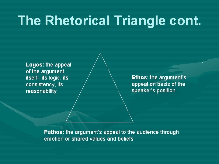 The Rhetorical Triangle cont. Logos: the appeal of the argument itself– its logic, its