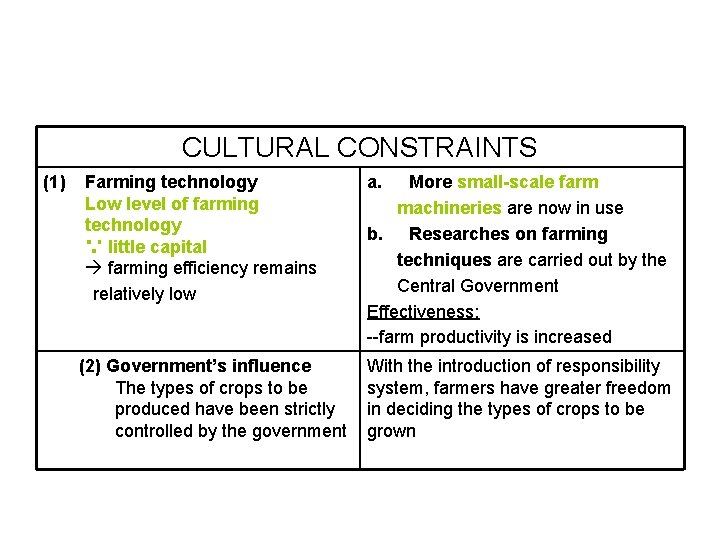 CULTURAL CONSTRAINTS (1) Farming technology Low level of farming technology ∵ little capital farming