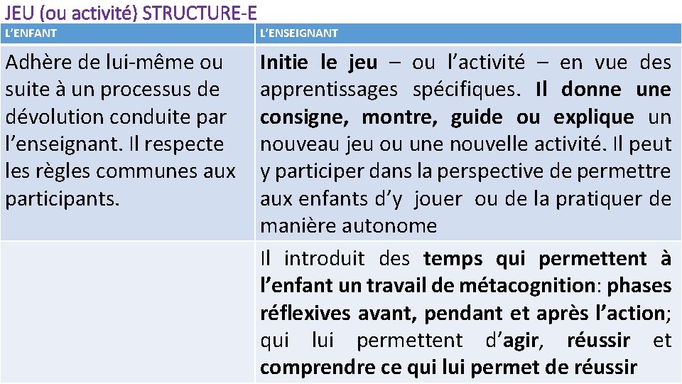 JEU (ou activité) STRUCTURE-E L’ENFANT L’ENSEIGNANT Adhère de lui-même ou suite à un processus