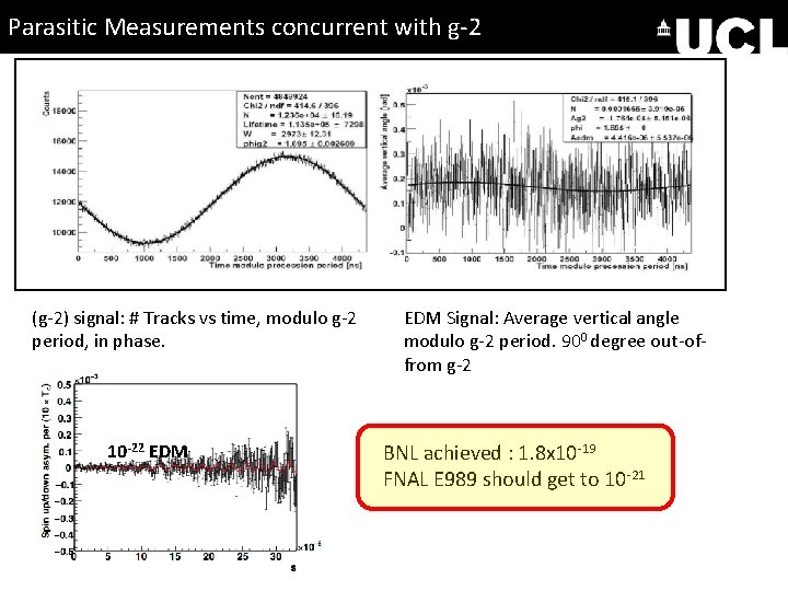 Parasitic Measurements concurrent with g-2 (g-2) signal: # Tracks vs time, modulo g-2 period,