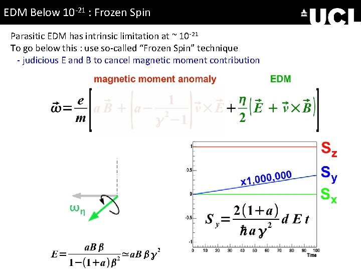 EDM Below 10 -21 : Frozen Spin Parasitic EDM has intrinsic limitation at ~