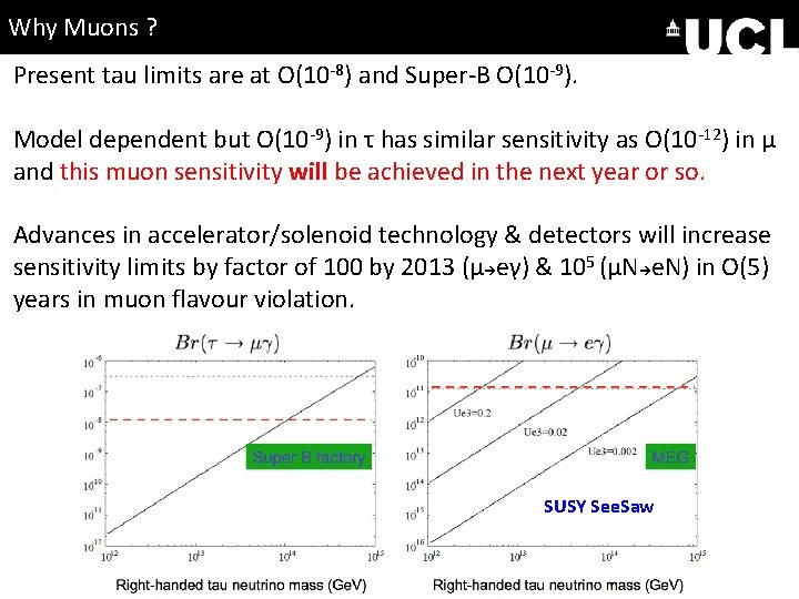 Why Muons ? Present tau limits are at O(10 -8) and Super-B O(10 -9).