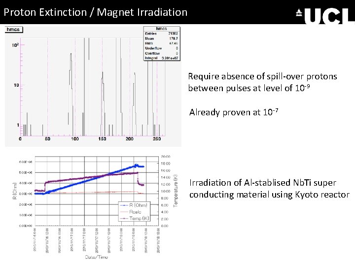 Proton Extinction / Magnet Irradiation Require absence of spill-over protons between pulses at level