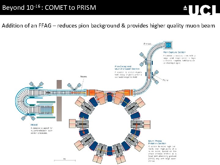 Beyond 10 -16 : COMET to PRISM Addition of an FFAG – reduces pion