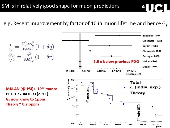 SM is in relatively good shape for muon predictions e. g. Recent improvement by