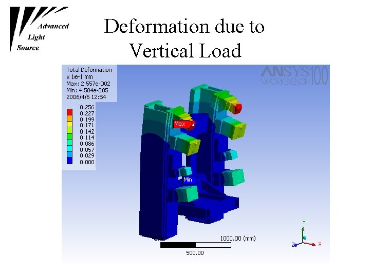 Deformation due to Vertical Load 