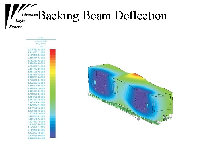 Backing Beam Deflection Backing Beam Deflection