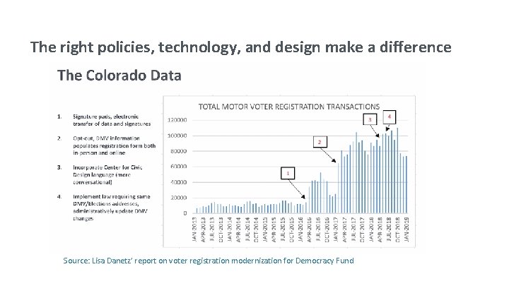 The right policies, technology, and design make a difference Source: Lisa Danetz’ report on