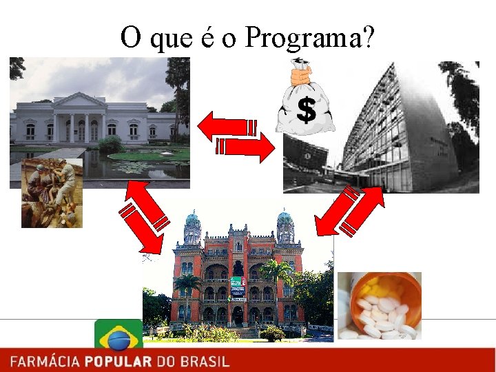 O que é o Programa? 