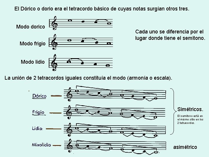 El Dórico o dorio era el tetracordo básico de cuyas notas surgían otros tres.