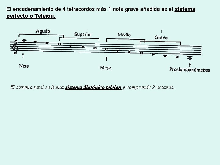 El encadenamiento de 4 tetracordos más 1 nota grave añadida es el sistema perfecto