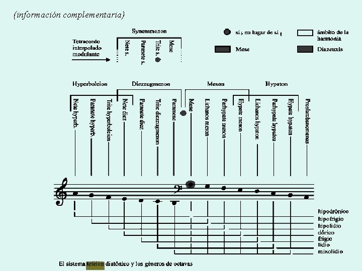 (información complementaria) 