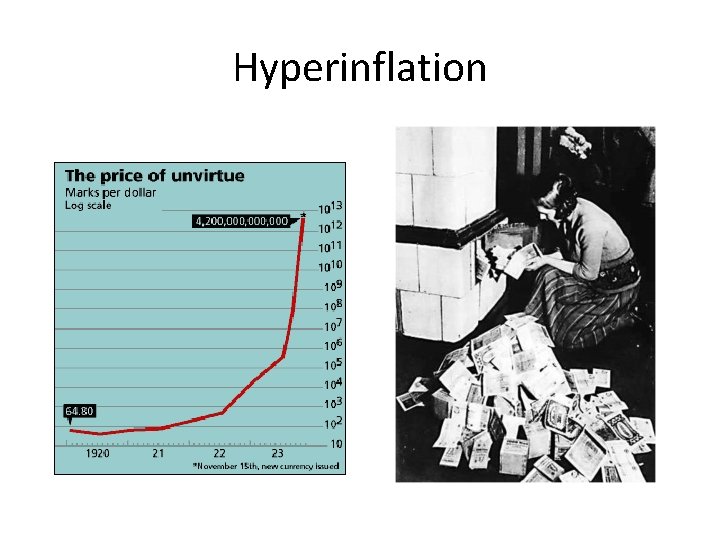 Hyperinflation 