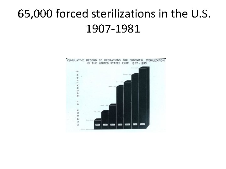  65, 000 forced sterilizations in the U. S. 1907 -1981 