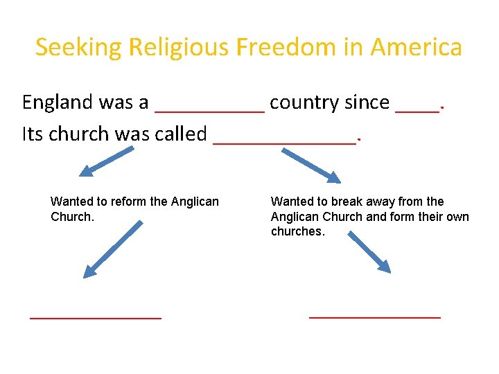 Seeking Religious Freedom in America England was a _____ country since ____. Its church