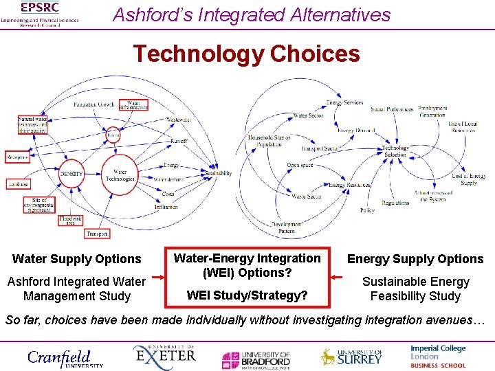 Ashford’s Integrated Alternatives Technology Choices Water Supply Options Ashford Integrated Water Management Study Water-Energy