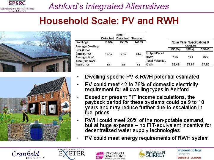 Ashford’s Integrated Alternatives Household Scale: PV and RWH • • • Dwelling-specific PV &