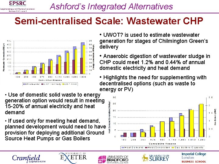 Ashford’s Integrated Alternatives Semi-centralised Scale: Wastewater CHP • UWOT? is used to estimate wastewater