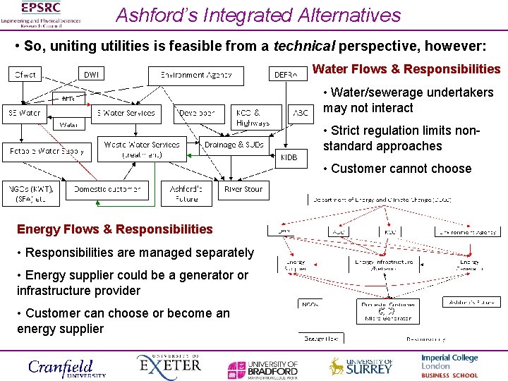 Ashford’s Integrated Alternatives • So, uniting utilities is feasible from a technical perspective, however: