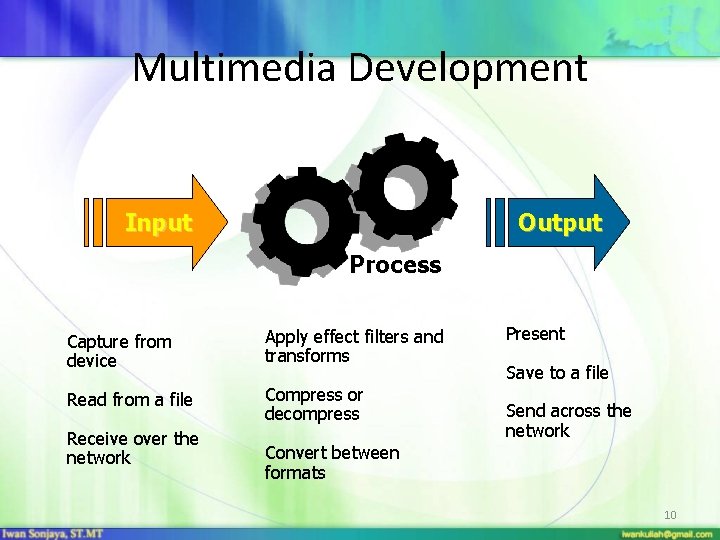 Multimedia Development Input Output Process Capture from device Apply effect filters and transforms Read