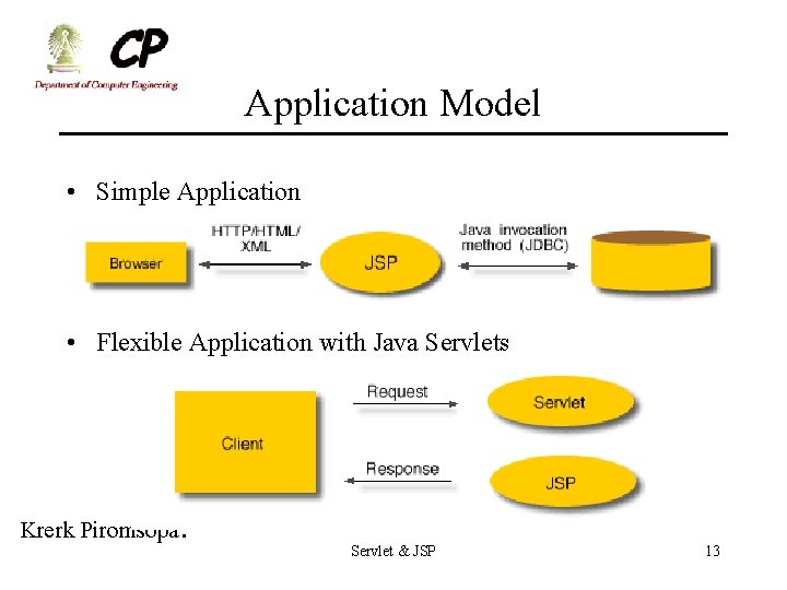 Application Model • Simple Application • Flexible Application with Java Servlets Krerk Piromsopa. Servlet