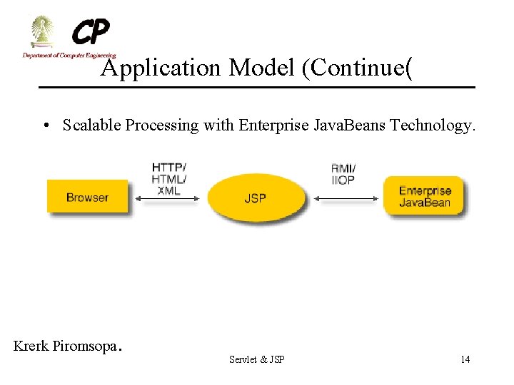 Application Model (Continue( • Scalable Processing with Enterprise Java. Beans Technology. Krerk Piromsopa. Servlet