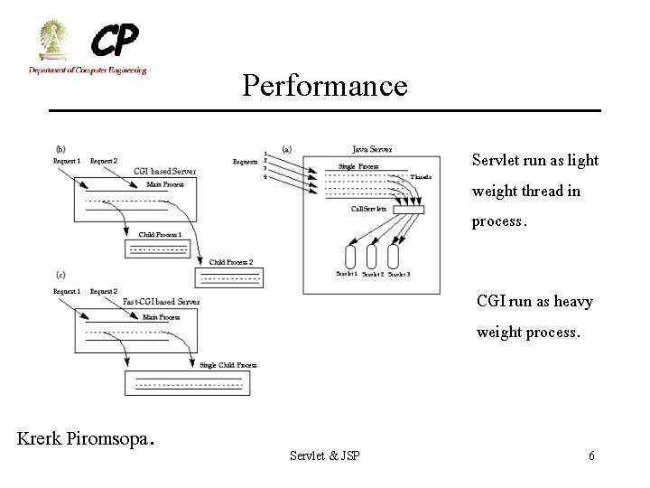 Performance Servlet run as light weight thread in process. CGI run as heavy weight