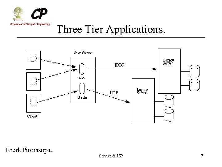 Three Tier Applications. Krerk Piromsopa. Servlet & JSP 7 