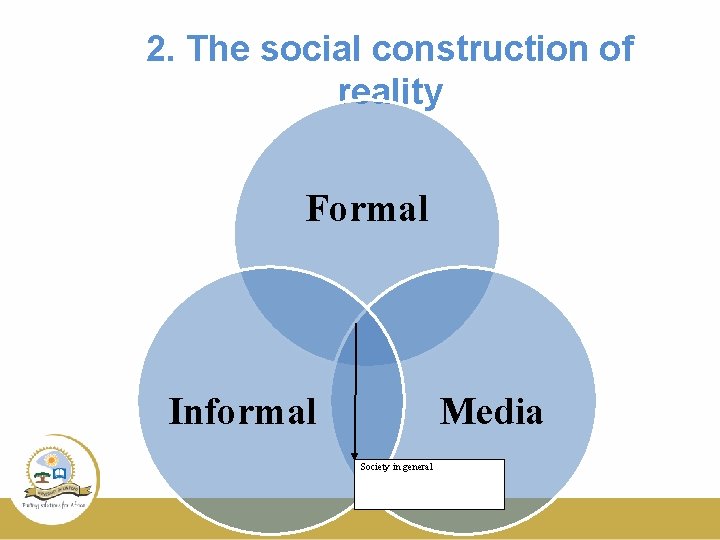 2. The social construction of reality Formal Informal Media Society in general 2. The social construction of reality Formal Informal Media Society in general