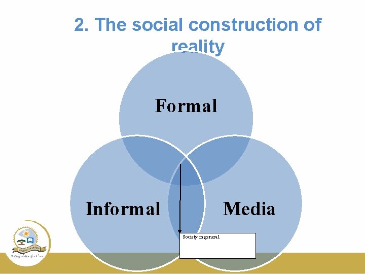 2. The social construction of reality Formal Informal Media Society in general 