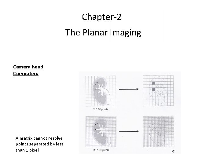 Chapter-2 The Planar Imaging Camera head Computers A matrix cannot resolve points separated by