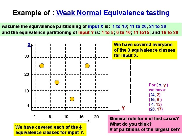 Example of : Weak Normal Equivalence testing Assume the equivalence partitioning of input X