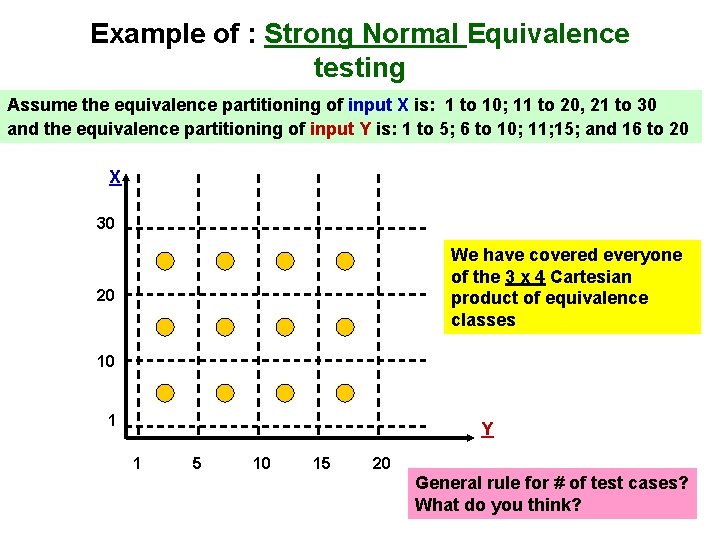 Example of : Strong Normal Equivalence testing Assume the equivalence partitioning of input X