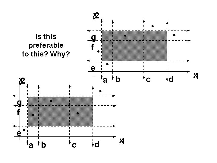 x 2 g f Is this preferable to this? Why? e a b x