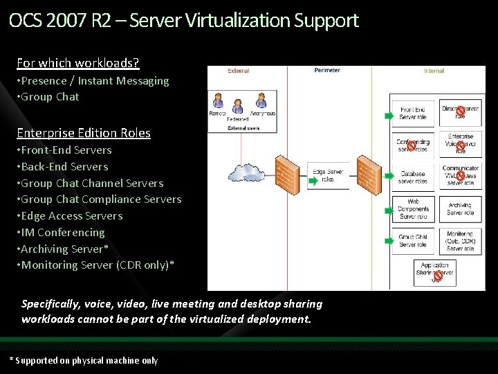 OCS 2007 R 2 – Server Virtualization Support For which workloads? • Presence /