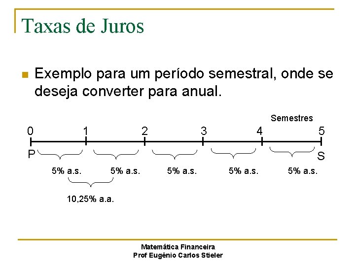 Taxas de Juros n Exemplo para um período semestral, onde se deseja converter para