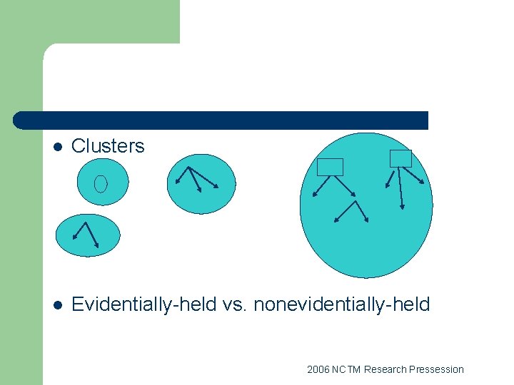 l Clusters l Evidentially-held vs. nonevidentially-held 2006 NCTM Research Pressession 