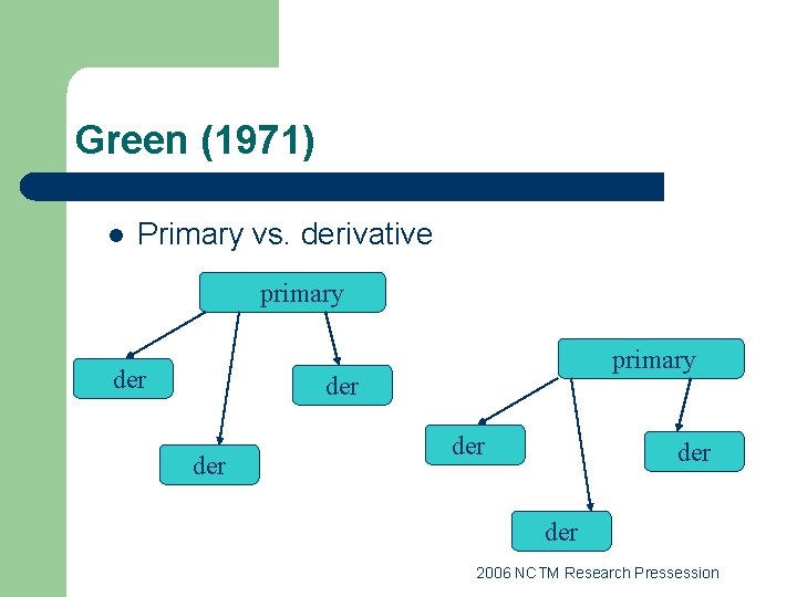 Green (1971) l Primary vs. derivative primary der der der 2006 NCTM Research Pressession