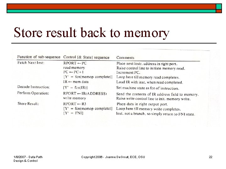 Store result back to memory 1/8/2007 - Data Path Design & Control Copyright 2006