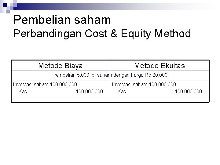 Pembelian saham Perbandingan Cost & Equity Method Metode Biaya Metode Ekuitas Pembelian 5. 000