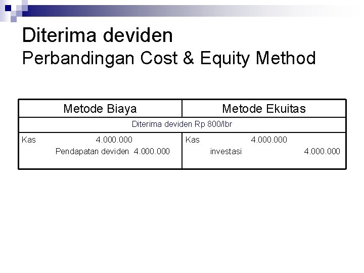 Diterima deviden Perbandingan Cost & Equity Method Metode Biaya Metode Ekuitas Diterima deviden Rp