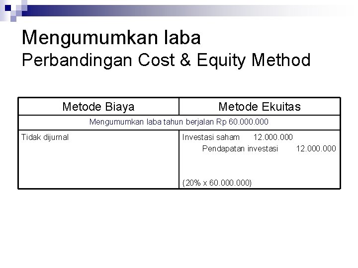 Mengumumkan laba Perbandingan Cost & Equity Method Metode Biaya Metode Ekuitas Mengumumkan laba tahun