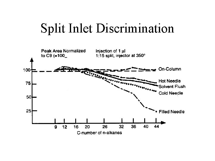 Split Inlet Discrimination 