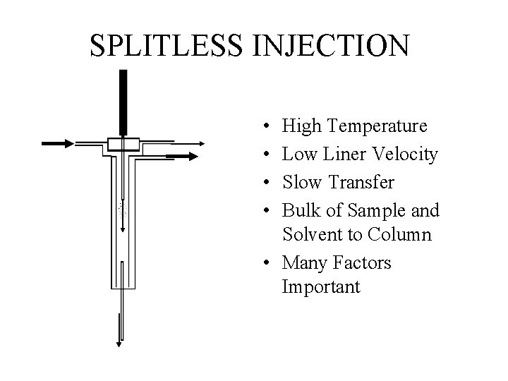 SPLITLESS INJECTION • • High Temperature Low Liner Velocity Slow Transfer Bulk of Sample