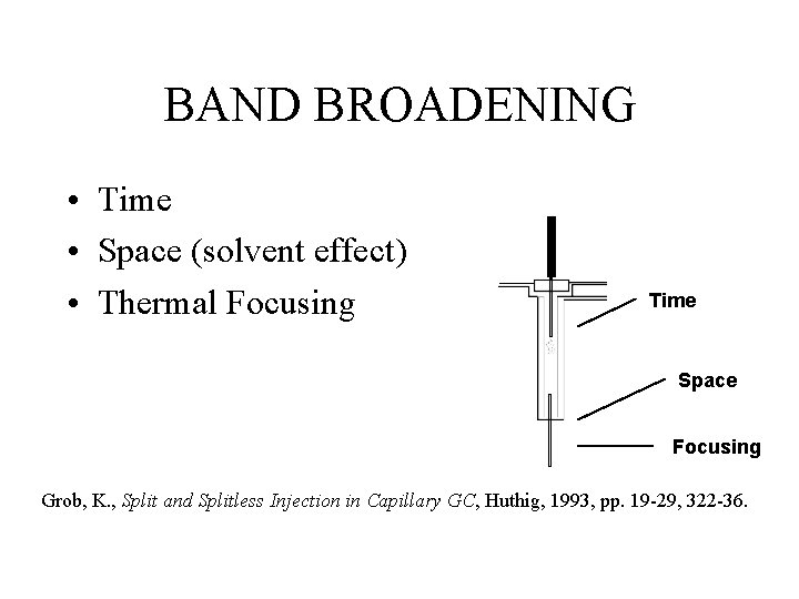 BAND BROADENING • Time • Space (solvent effect) • Thermal Focusing Time Space Focusing