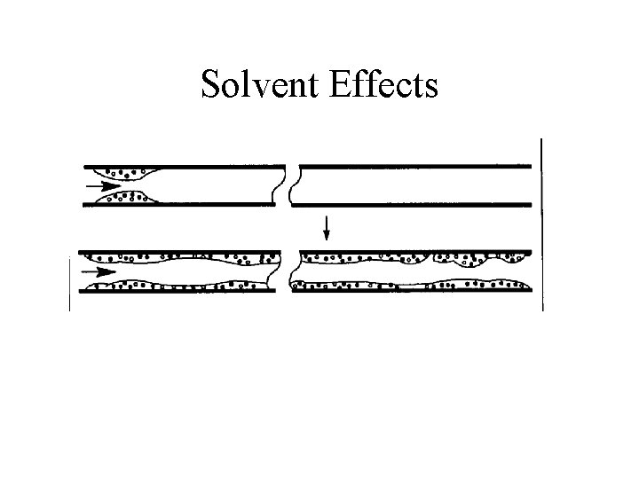 Solvent Effects 