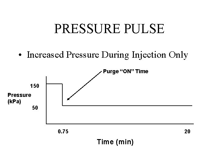 PRESSURE PULSE • Increased Pressure During Injection Only Purge “ON” Time 150 Pressure (k.