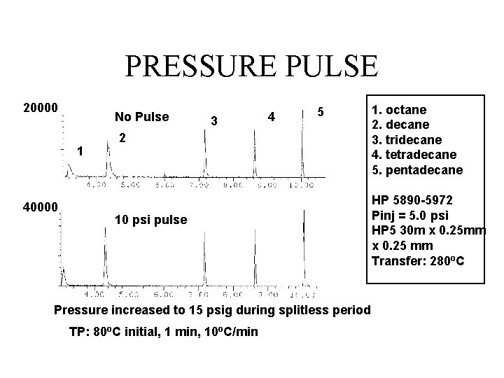 PRESSURE PULSE 20000 No Pulse 1 40000 3 4 5 2 10 psi pulse