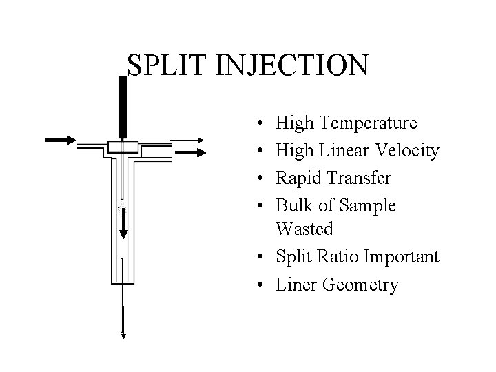 SPLIT INJECTION • • High Temperature High Linear Velocity Rapid Transfer Bulk of Sample